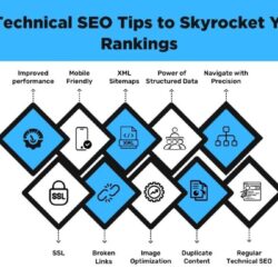 10-technical-seo-tips-to-skyrocket-your-rankings971379330.jpg