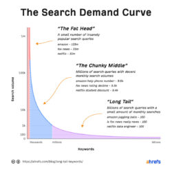 2-search-demand-curve1509445763.jpg