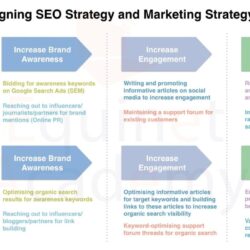 aligning-seo-strategy-with-marketing-strategy-diagram843421398.jpg