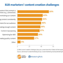 b2b-research-content-creation-challenges738944028.jpg