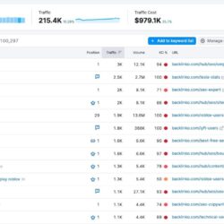backlinko-semrush-keywords1001787573.jpg
