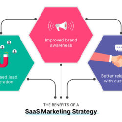 benefits-of-a-saas-marketing-strategy-011028201101.jpg
