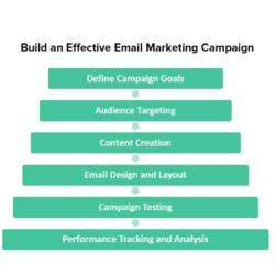 build-email-marketing-campaign1981971818.jpg