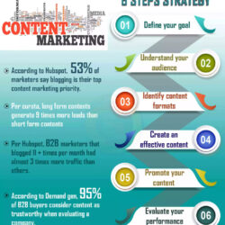 content-marketing-infographic-031453045364.jpg