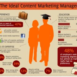 content-marketing-manager-infographics2074290288.jpg