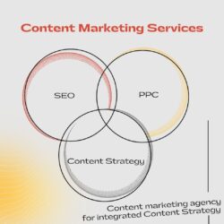 content-marketing-services-that-grow-your-business-search-markup1025346585.jpg