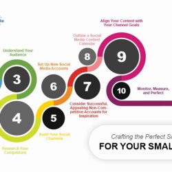 crafting-the-perfect-social-media-strategy-for-your-small-business249015622.jpg