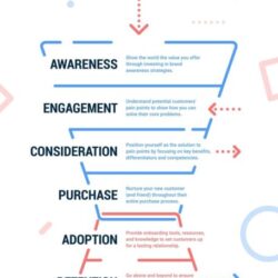 email-marketing-funnel_01656121780.jpg