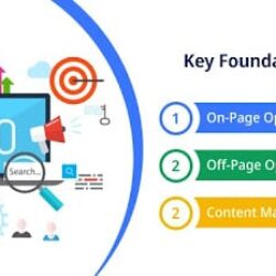 foundation-of-seo-1416986054.jpg