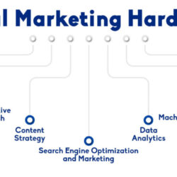hard-skills-digital-marketing563232092.jpg