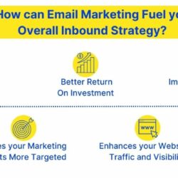 how-can-email-marketing-fuel-your-overall-inbound-strategy-1024x57645402843.jpg