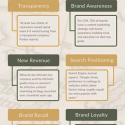 how-content-marketing-drives-sales211831849.jpg