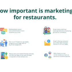 how-importan-marketing-is-for-restaurants-01-scaled1960418569.jpg
