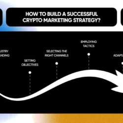 how-to-build-a-successful-crypto-marketing-strategy295406722.jpg