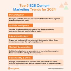 httpsorangeowl.marketingcontent-marketingb2b-content-marketing-guide-1024x10242005873678.jpg