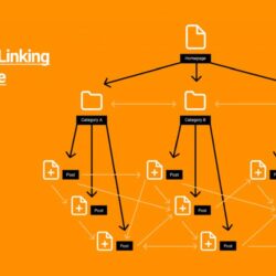 internal-linking-structure-1024x6161589115035.jpg