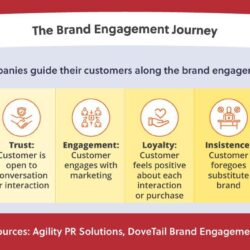 mba-brand-engagement-blog-photo-11926374501.jpg