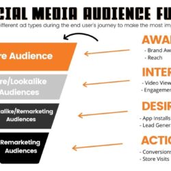 ryno-social-media-audience-funnel379733349.jpg