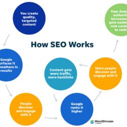seo-optimization-how-does-seo-work1091384235.jpg