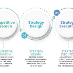 seo-strategy-5-step-framework-899x3801555771679.jpg