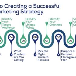 steps-to-creating-a-succesful-content-marketing-strategy-01-1024x5361395570321.jpg