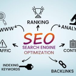 the-power-of-seo-strategies-for-improving-your-websites-search-engine-ranking-and-driving-more-traffic-to-your-practice-1024x768.jpeg