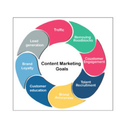 what-is-content-marketing200325860.jpg