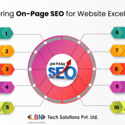 what-is-on-page-seo1040740220.jpg