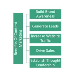 why-content-marketing100314672.jpg