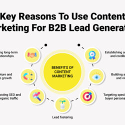 why-use-content-marketing-for-b2b-lead-generation757406407.jpg